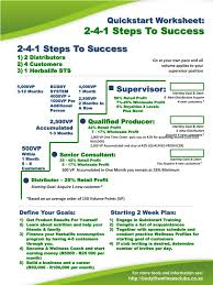 Quickstart Worksheet 2 4 1 Steps To Success In 2020 Steps To Success Herbalife Success