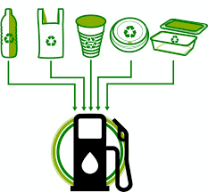 If We Can T Recycle It Why Not Turn Our Waste Plastic Into Fuel