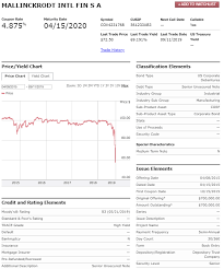 Safest Play On Mallinckrodt 6 7 Current Yield Clear Path