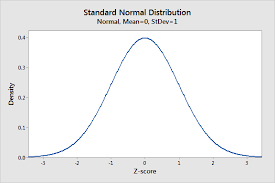 Normal Distribution In Statistics In 2020 Normal Distribution Gaussian Distribution Sampling Distribution