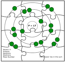 Escape Room Puzzle Ideas For The Science Classroom Kesler Science