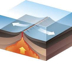 Pin On Science Geology