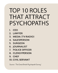 How To Deal With Psychopaths In The Workplace