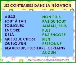 Blog De Frances De La E S O A1 Les Contraires Dans La Negation La Negation Phrases En Francais French Expressions