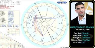 Drakes Birth Chart Aubrey Drake Graham Born October 24