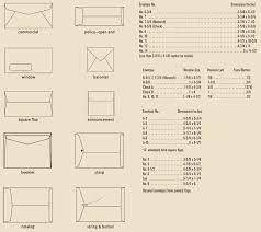 Standard Size For Wedding Invitation Envelopes Png 810 723 Envelope Size Chart Card Sizes Standard Card Sizes