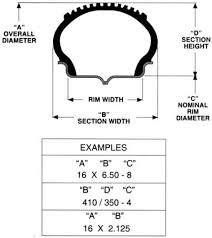 wheel rim and tire sizing important considerations