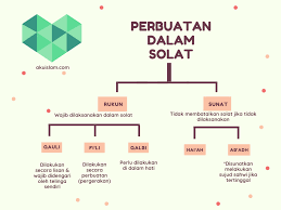 Dalam sholat sendiri, ada beberapa hal yang dimakruhkan. Rukun Qauli Fi Li Dan Qalbi Panduan Lengkap Rumi Aku Islam