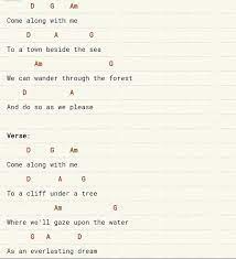 Ukulele whiteboard request everything stays (from adventure time). Island Song By Ashley Eriksson Adventure Time Soundtrack Ukulele Chords Ukulele Chords Songs Ukelele Chords Ukulele Songs Ukulele Songs
