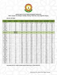 Waktu solat klang dan kuala langat. Jadual Waktu Solat Selangor 2021 1442 1443h Muat Turun Pdf