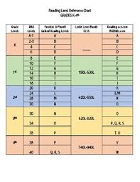 Reading Level Reference Chart Grades K 4th
