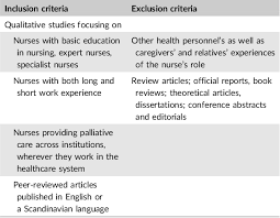 Table 1 From The Nurse's Role In Palliative Care: A Qualitative  Meta‐Synthesis | Semantic Scholar