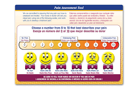 Image result for FLACC Scale
