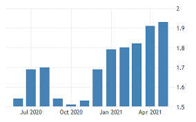 Find out the latest prediction of the new petrol price, ron95 petrol price in malaysia next week or tomorrow. Norway Gasoline Prices 1995 2021 Data 2022 2023 Forecast Historical Chart