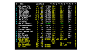 Classifica aggiornata dei piloti di formula 1 in msn sport. F1 Gp Ungheria 2013 Ha Vinto Hamilton Davanti A Raikkonen E Vettel Alonso Quinto Autoblog