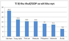 Kết quả hình ảnh cho Hình ảnh về thuế phí tăng