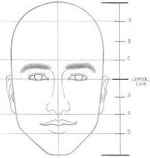 In faces there are certain proportions that are constant. Learn How To Draw A Face In 8 Easy Steps Beginners Rapidfireart