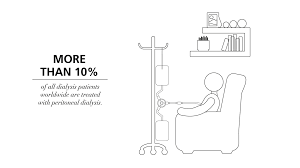Understanding Peritoneal Dialysis Video Fresenius Medical Care