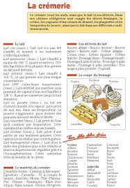 A Table Cremerie Cremerie Fromage Vocabulaire