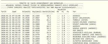 İşte afad ve kandilli'den alınan verilere göre, 30 aralık son depremler listesi. Deprem Mi Oldu Son Deprem Listesi 21 Ocak 2020 Kandilli Ve Afad Son Dakika Depremler Son Dakika Haberleri
