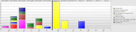 rotate independent axis labels on wpf chart with code behind