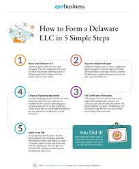 Benefits of opening a business in delaware. Create A Delaware Llc Fast And Simple Llc Formation