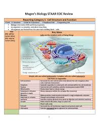 Animation, biology articles, biology ask your doubts, biology at a glance, biology basics, biology staar prep writing english ii. Magee S Biology Staar Eoc Review Reporting Category 1 Cell Structure And Function Translation Biology Cell Biology