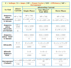 how to find amp kw kva hp in case of dc ac ee