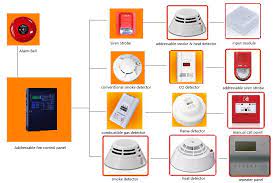 The costlier kind of smoke detectors is secondhand sensors. Fire Detectors