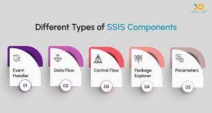 How Do You Load And Execute The SSIS Package In C#?