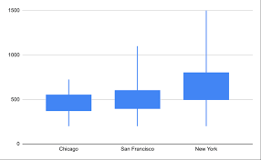 How do you interpret a box plot? Box And Whisker Plot In Google Sheet With Examples