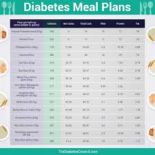 Diabetic Meal Plan Chart New 9 Diabetes Action Plan Examples