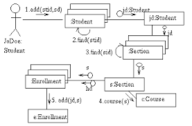 Sample A Quick Guide To The Unified Modeling Language Uml