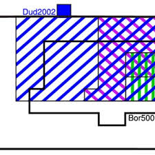 Pdf The All Relevant Feature Selection Using Random Forest