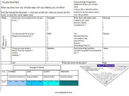 Talent Matrix Table Work Skills Professional Development Talent