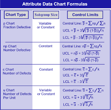 Unaffinitized Topics Statistical Process Control Process Control Data Charts