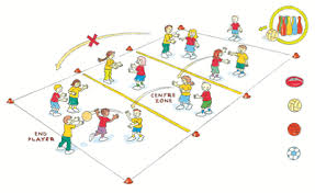 Photo/image creation or modification abilities: Game Sense Approach Sport Australia