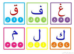 Carte d'alphabet arabe (avec début/milieu /fin) | Arap alfabesi, Harfler, Faaliyetler