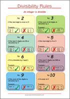 Free Printable Math Anchor Charts Myhomeschoolmath