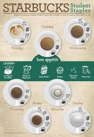 Starbucks Infografia Food Infographic Coffee Infographic Starbucks