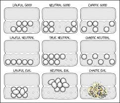 These free fire redeem codes are so costly, but here in this post, we share some redeem codes of garena free fire for free. Xkcd Egg Strategies Security Boulevard
