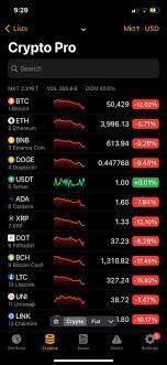It is now in 6th place, which completely goes beyond the expectations from the solid. Everyone In Here Should Be Celebrating Right Now Instead Of Panicking The Entire Crypto Market Is Down This Is The Lowest Saturna Will Ever Be It S Literally The Perfect Time To Buy