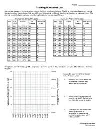 tracking hurricanes lab