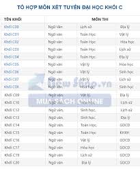 Check spelling or type a new query. Danh Sach Khá»'i Thi Va Mon Thi Ä'áº¡i Há»c Tuyá»ƒn Sinh 2021