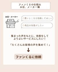 ファン くる 店