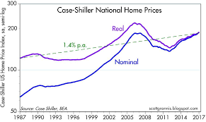 30 Year Fixed Mortgage Rates On The Rise Seeking Alpha