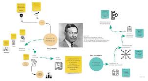 Método de Morris Asimow. Morris asimow, (1906–1982),ingeniero de… | by Jhair  Galeano Correa | Medium