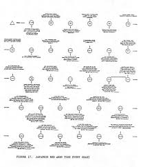 part 5 time event charting