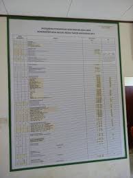Contoh papan laporan keuangan masjid. Baru Tiga Tahun Sudah Berani Pasang Papan Pengumuman Apbdesa Sekolah Desa