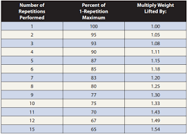 bench press 1rm chart